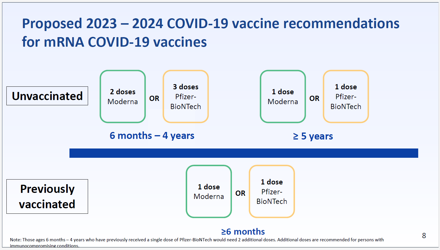 acip covid vaccine