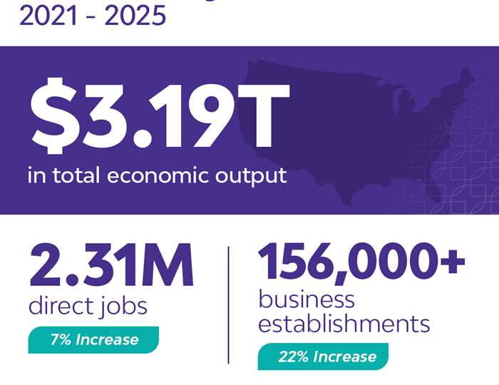 BIO/CSBA/TEconomy